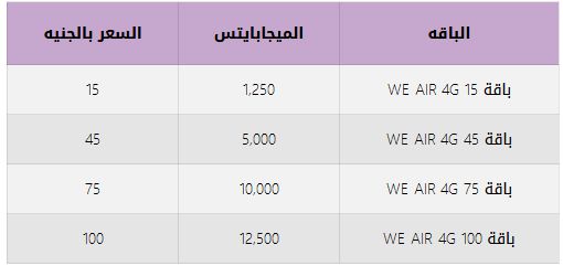 نت باقات جوي عروض جوي