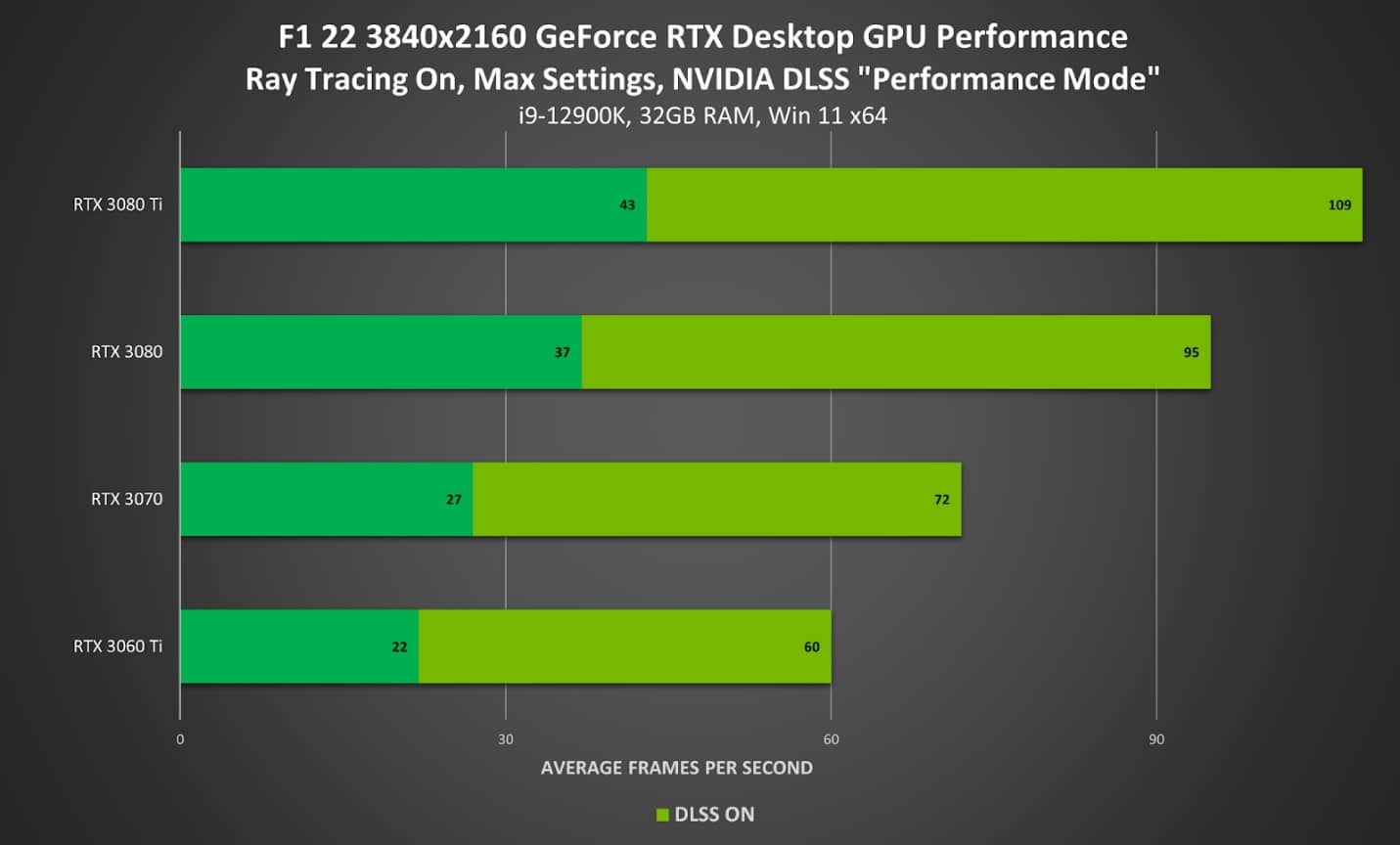 دعم NVIDIA DLSS دعم NVIDIA DLSS