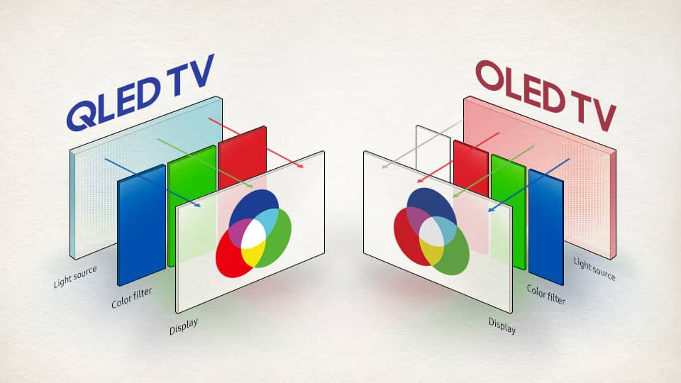 شراء شاشة QLED شراء شاشة QLED