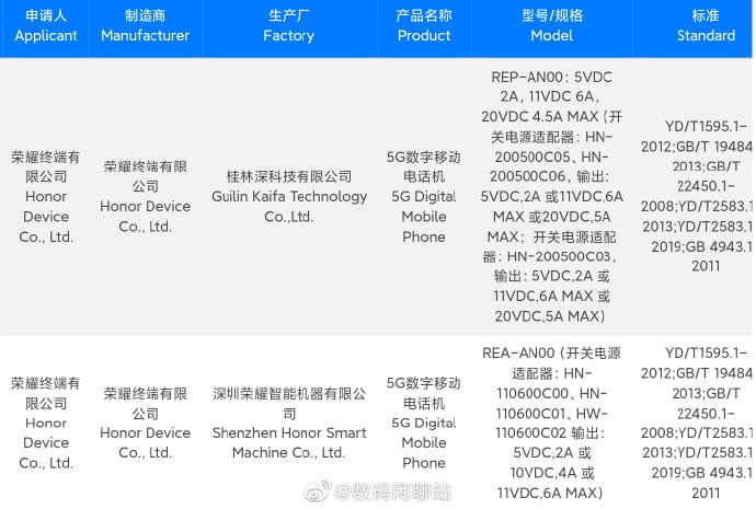 مواصفات Honor 90 Pro مواصفات Honor 90 Pro