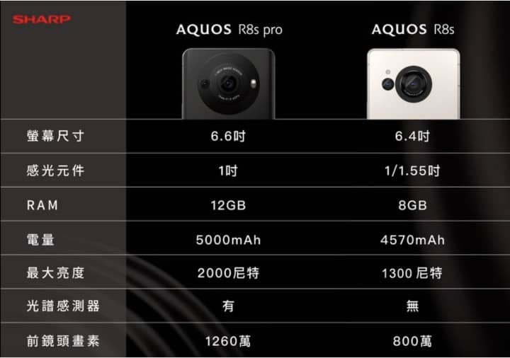 كاميرات Sharp Aquos R8s Pro كاميرات Sharp Aquos R8s Pro