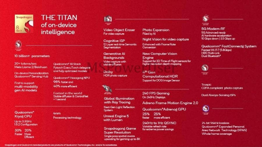 مواصفات Snapdragon 8 Gen 3 مواصفات Snapdragon 8 Gen 3