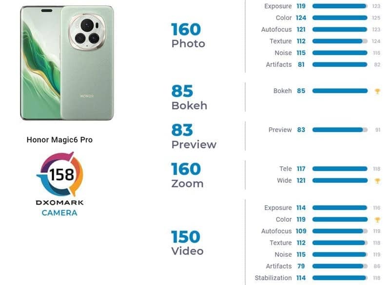 تتقيم Honor Magic6 Pro تتقيم Honor Magic6 Pro