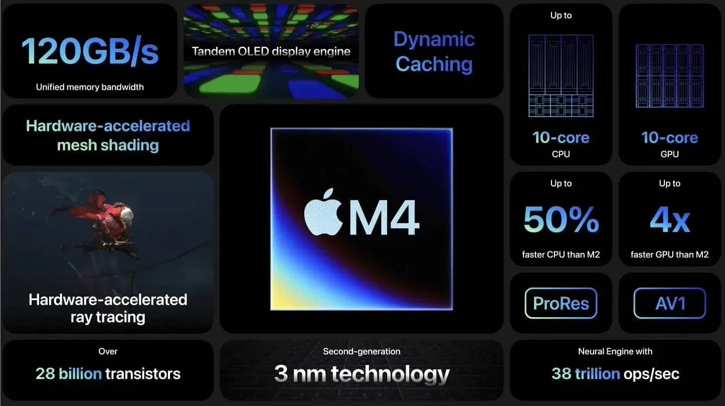 مواصفات iPad Pro 2024 مواصفات iPad Pro 2024
