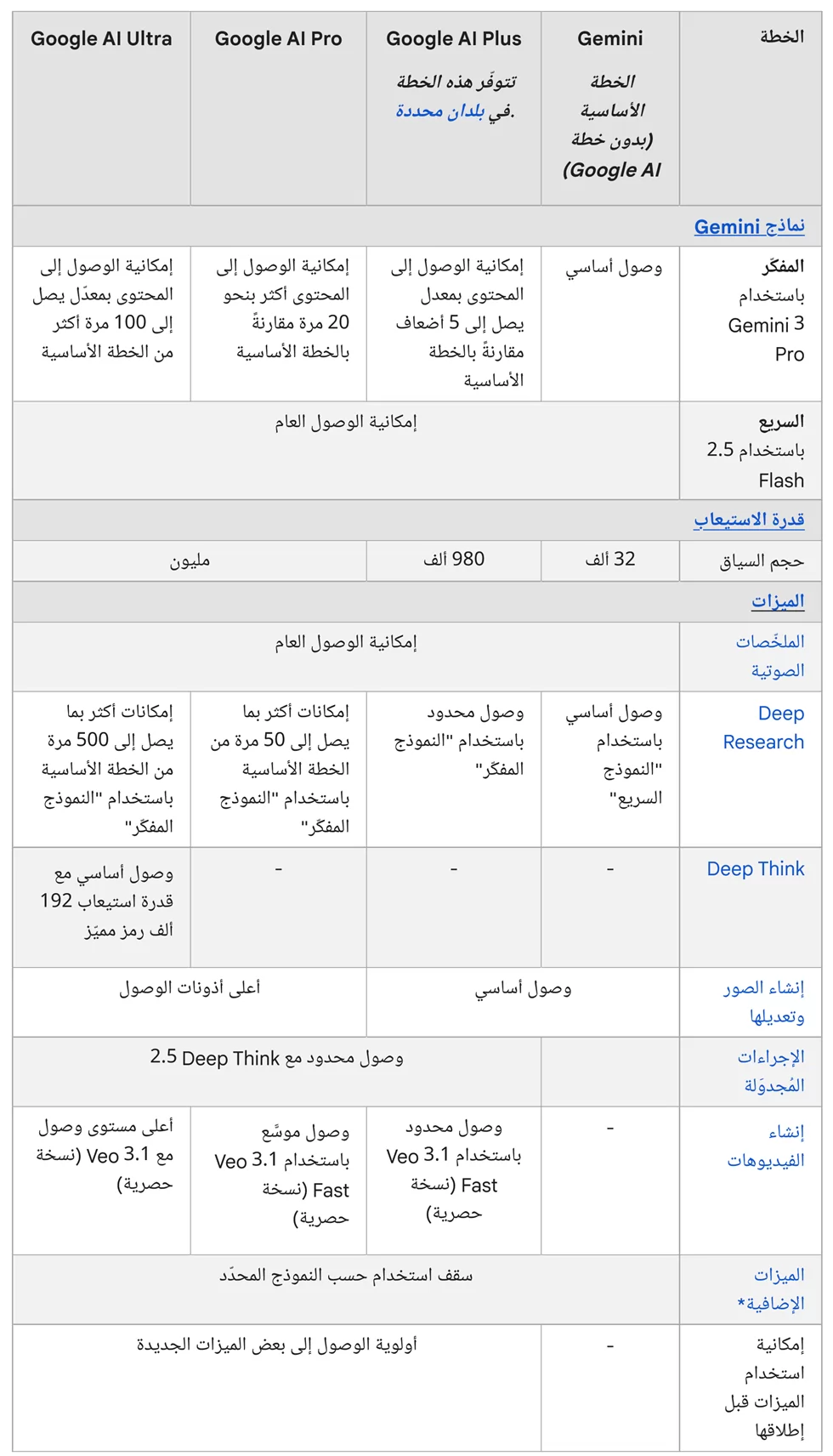 الترقيات وسقوف استخدام 