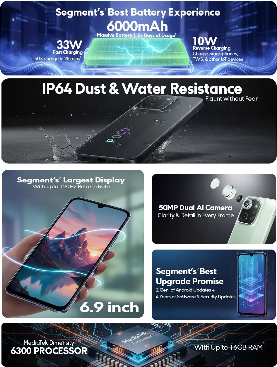 POCO-C85-5G-features_67399 الكشف رسمياً عن هاتف Poco C85 5G بقدرات مذهلة وسعر اقتصادي يهز الفئة المتوسطة