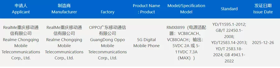 اعتماد هاتف Realme Neo 8 علي منصة 3C