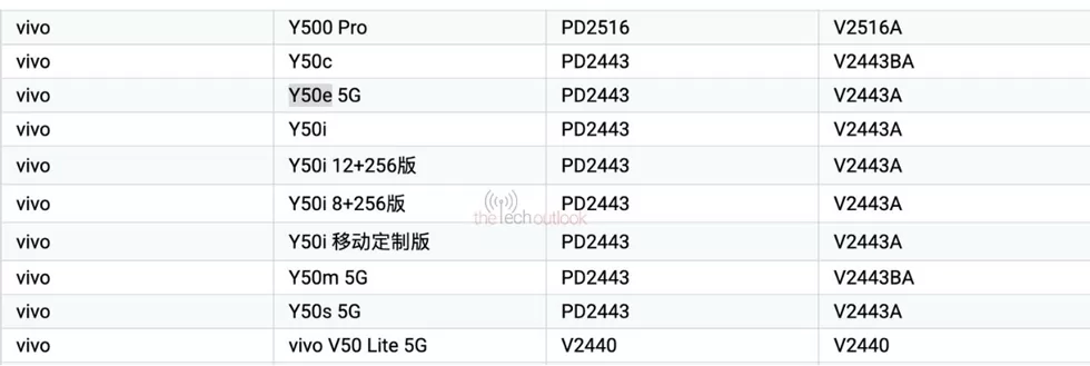 ظهور الهاتفين على قاعدة بيانات Google Play Console ظهور الهاتفين على قاعدة بيانات Google Play Console