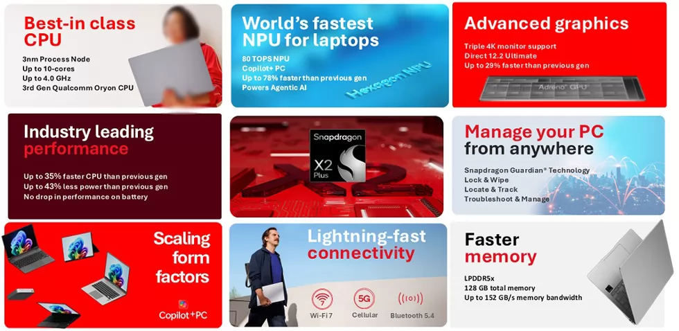SnapdragonX2PlusInfographic_51517 كوالكوم تعلن رسميا عن معالج Snapdragon X2 Plus الموجه لأجهزة اللاب توب الاقتصادية