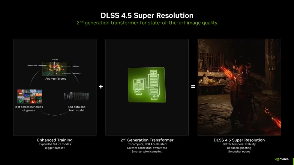nvidia-dlss-4-5-super-resolution_17535 إنفيديا تعلن DLSS 4.5 وشاشات G-SYNC Pulsar وتحديثات واسعة لمنصة RTX خلال CES 2026