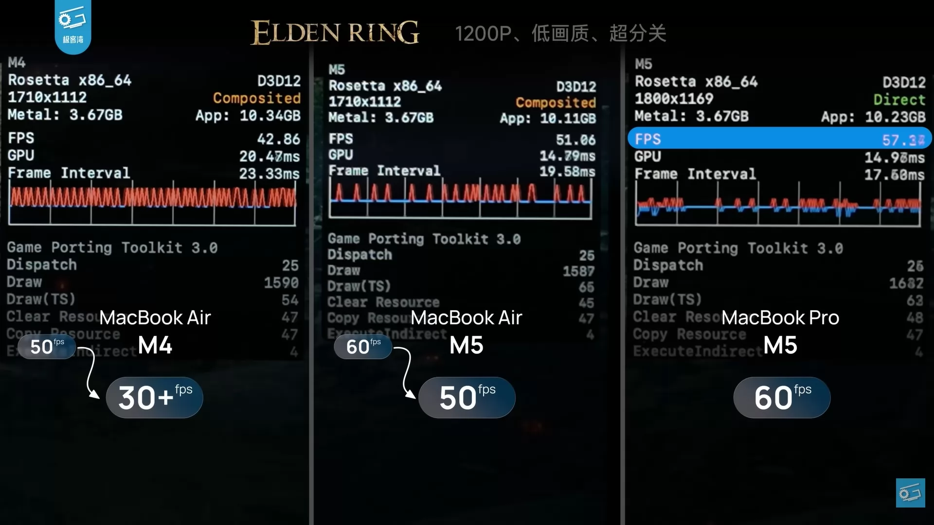 Elden-Ring_86925 MacBook Air M5 يختنق حرارياً وMacBook Pro 14 M5 يتفوق عليه بفارق 40% في Cyberpunk 2077