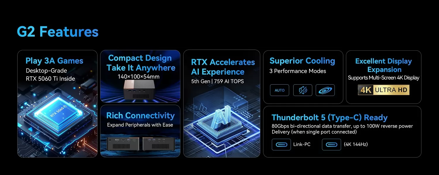 Morefine G2 eGPU مميزات