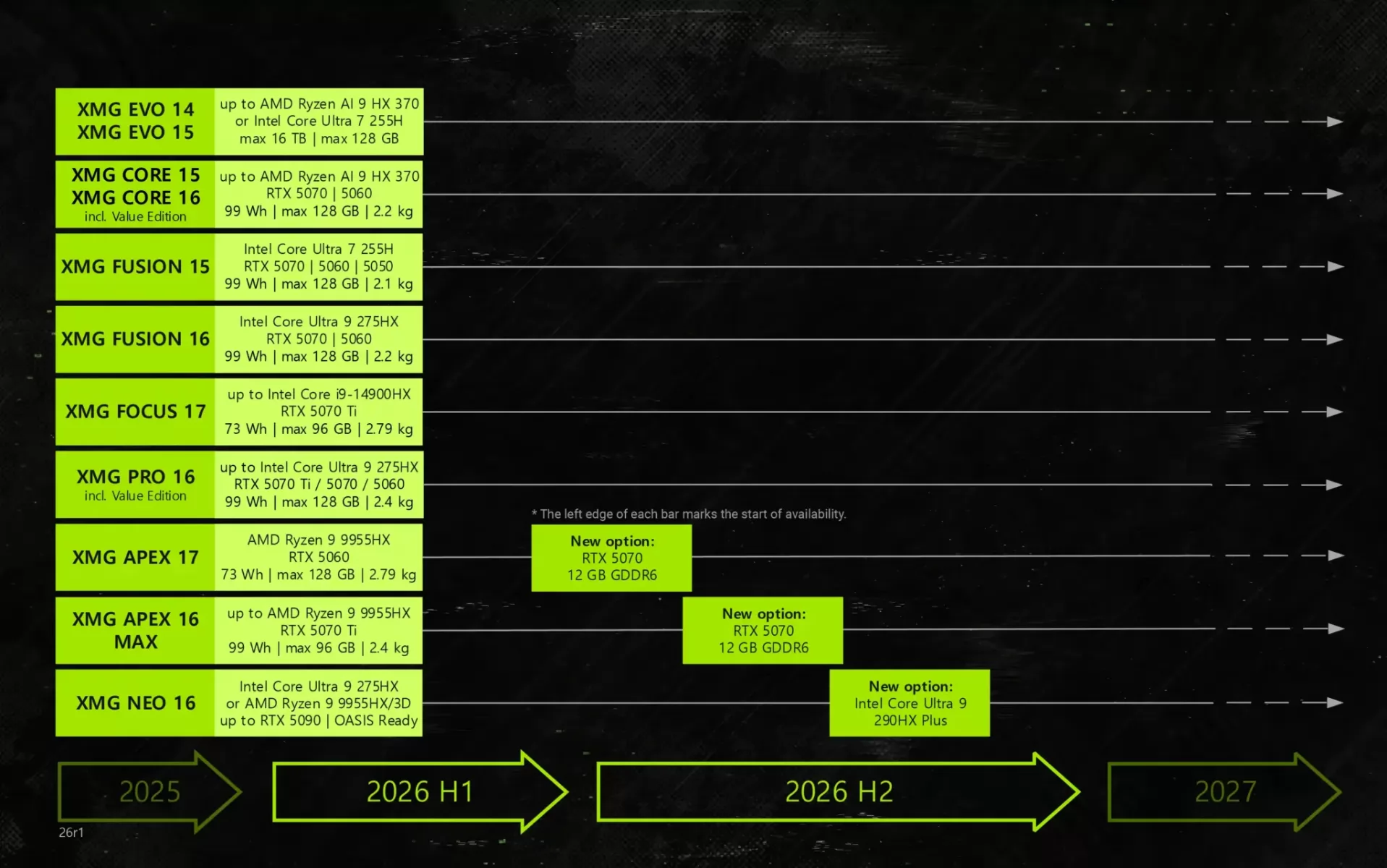 بطاقة Nvidia GeForce RTX 5070