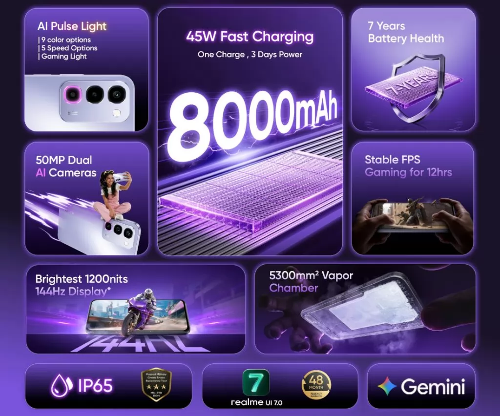 realme-p4r-1_80760 ريلمي تطلق Realme P4R ببطارية 8000 مللي أمبير وشاشة 144 هرتز بسعر اقتصادي