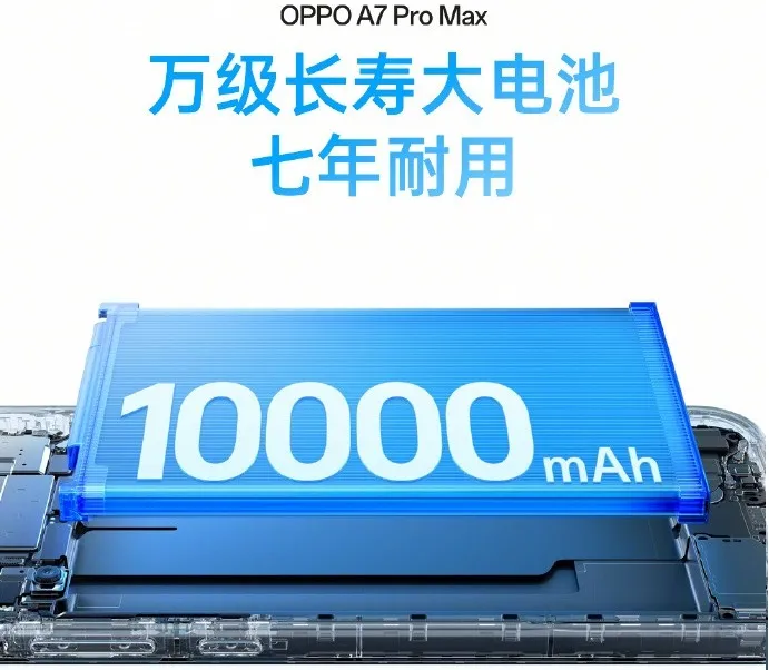 Oppo-A7-Pro-Max-1_49995 Oppo تعلن رسميًا عن Oppo A7 Pro Max ببطارية 10000 مللي امبير .. أول هاتف بمعالج Snapdragon 4 Gen 5