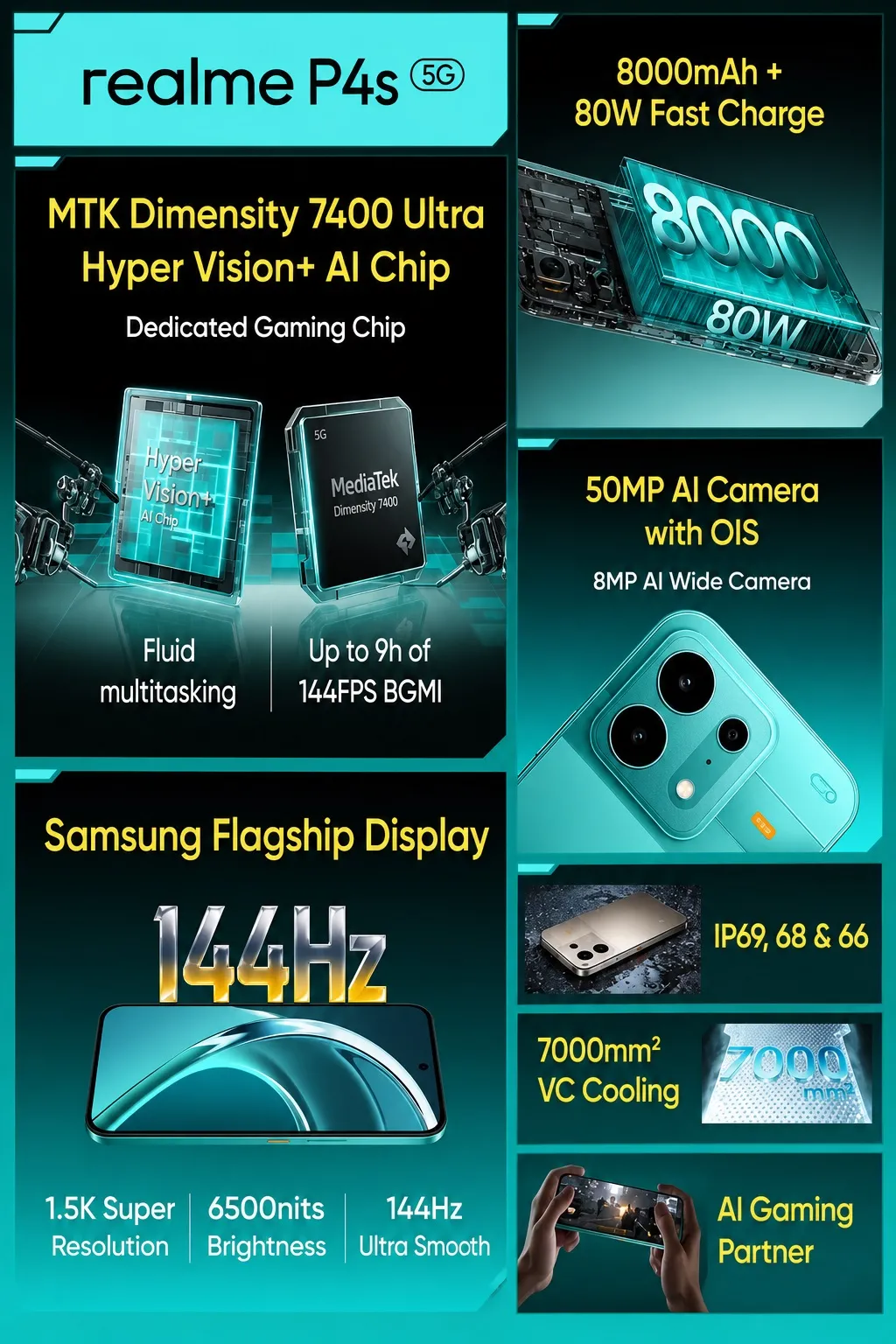 مواصفات Realme P4s المعلنة مواصفات Realme P4s المعلنة
