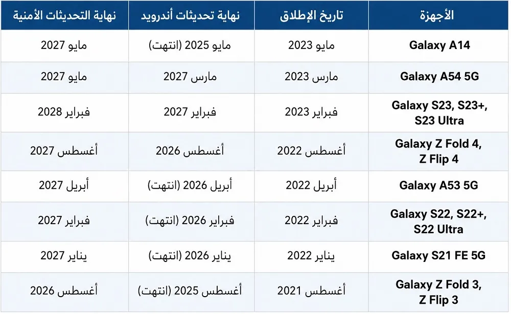 قائمة تحديث هواتف سامسونج قائمة تحديث هواتف سامسونج