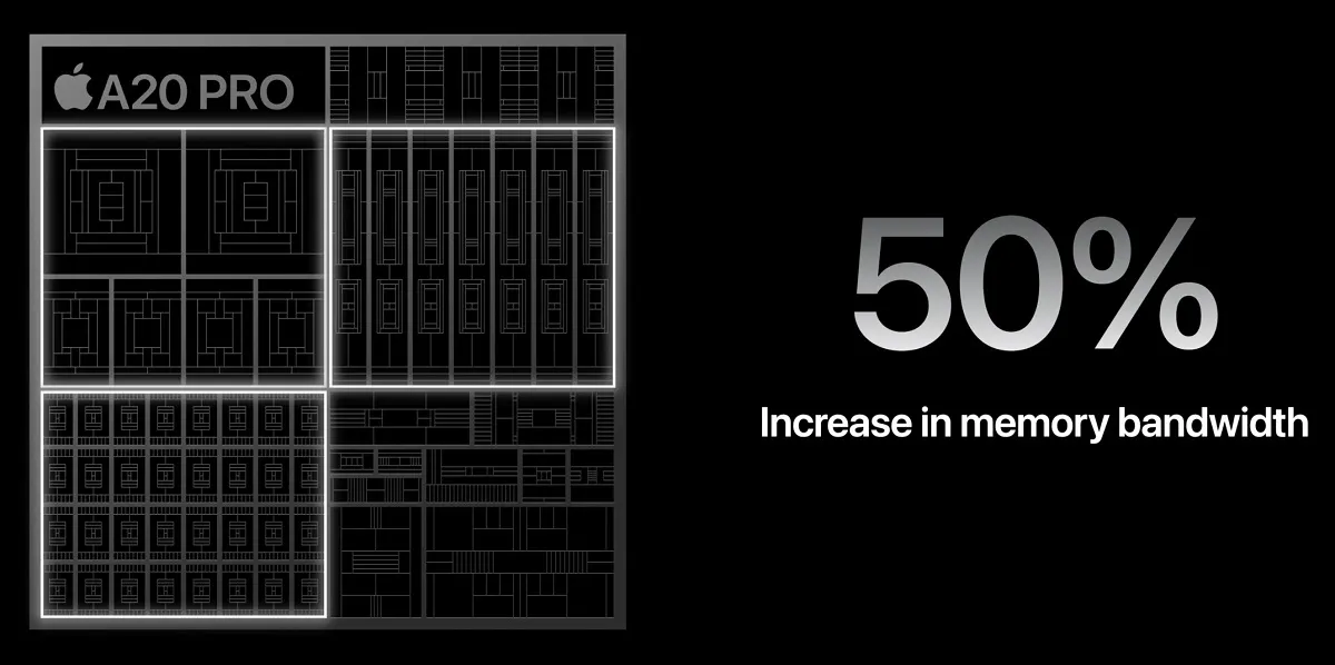 تحسن يبلغ 50% مقارنة بالجيل السابق في نطاق الذاكرة